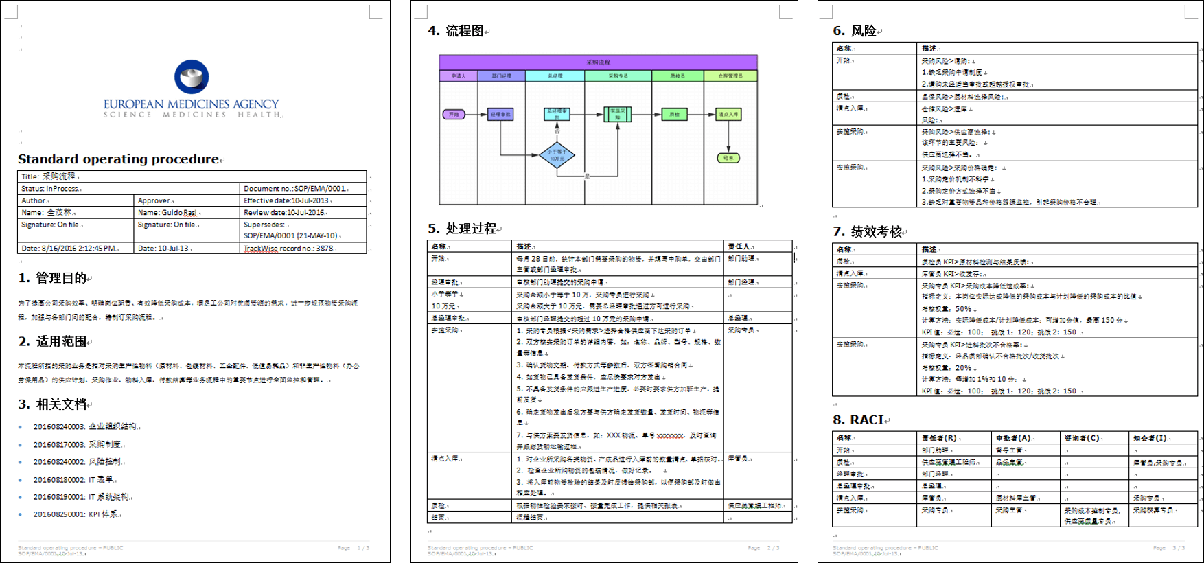 标准作业指导书