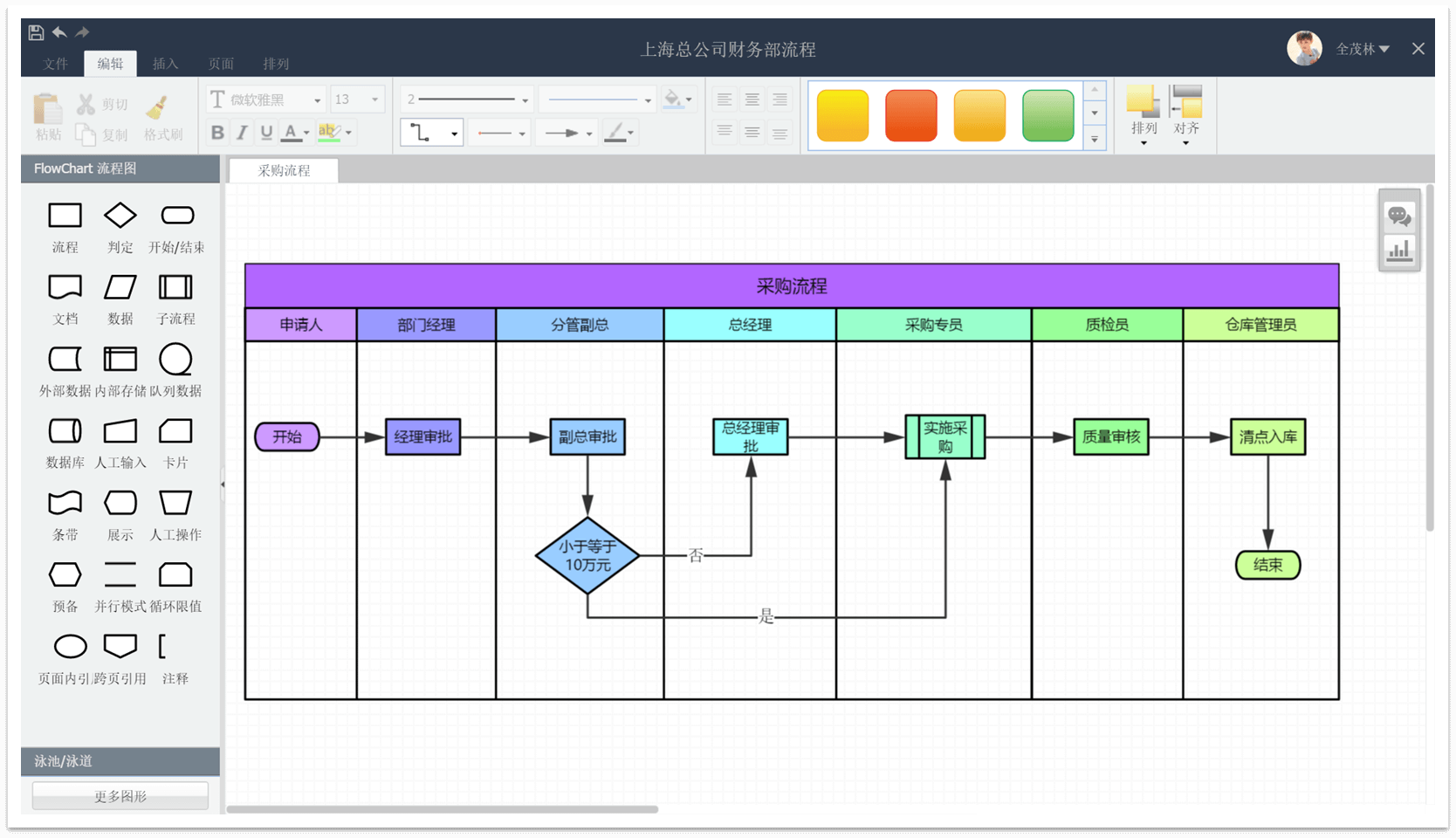 FlowChart流程图