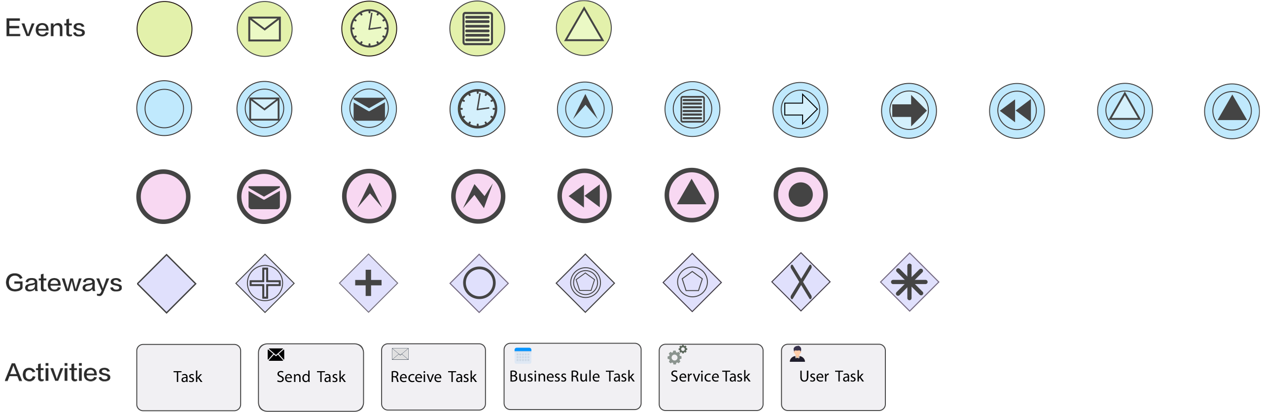 This diagram shows FlowPortal BPMN2 process engine elements, including events, gateways, activities, etc., enabling visual process design.