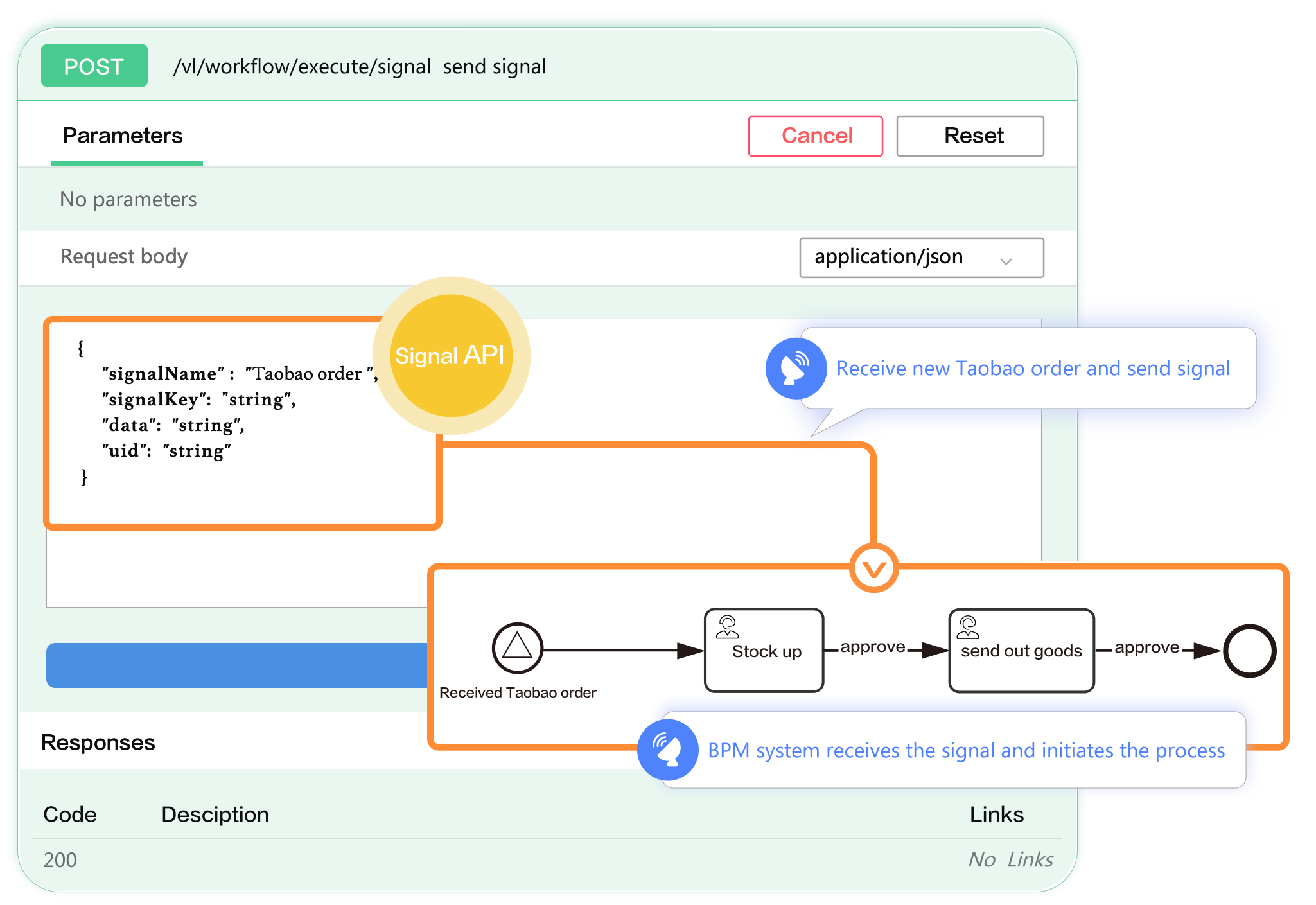This diagram shows FlowPortal using BPMN2 signal mechanism. A cloud-business-event-triggered signal to BPM starts the process.