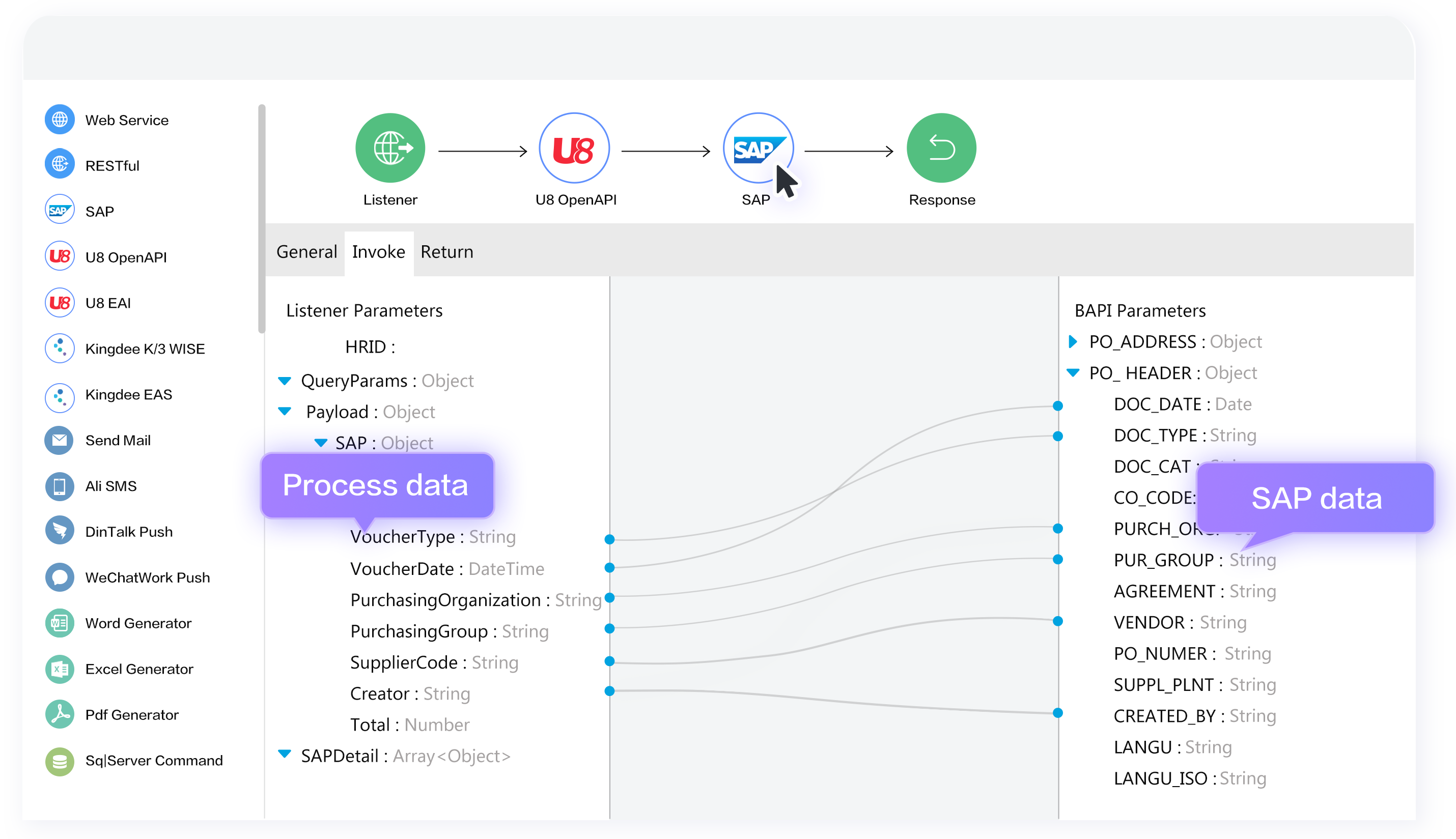 This pic shows FlowPortal's built-in ESB visual configuration. Drag-and-drop enables quick process integration, boosting business-process efficiency and flexibility.