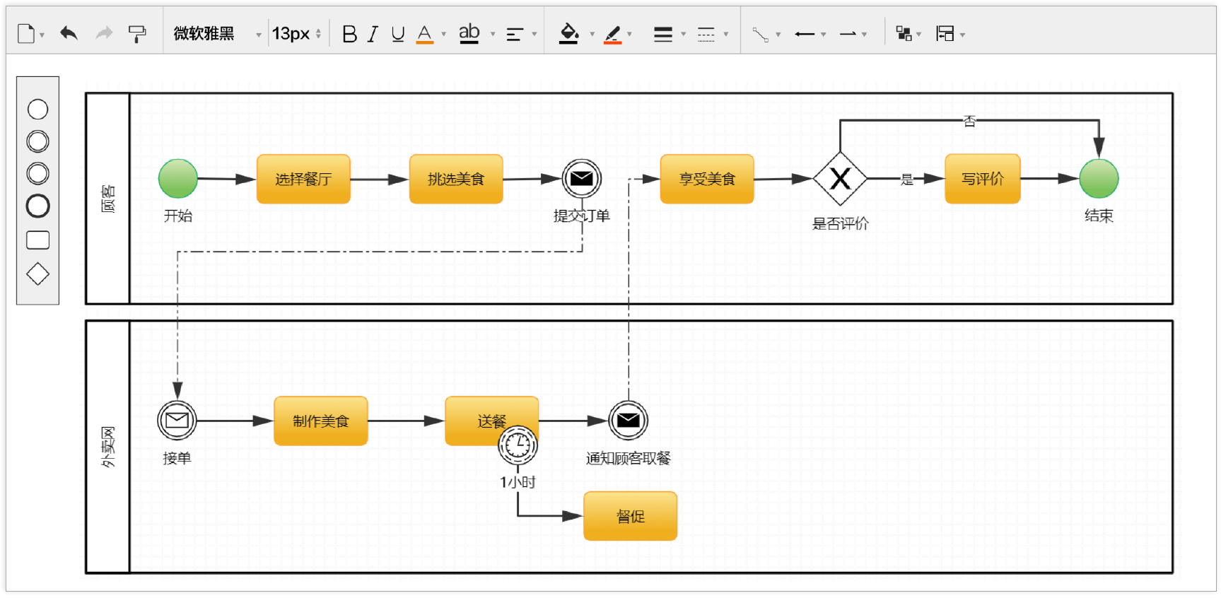 BPMN2.0