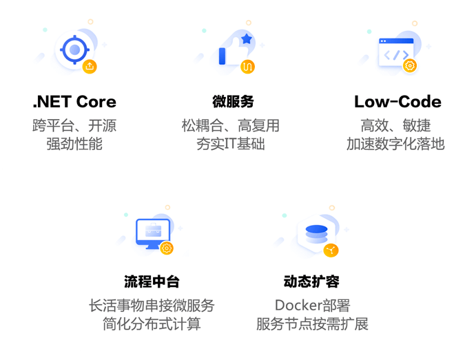 技术优势