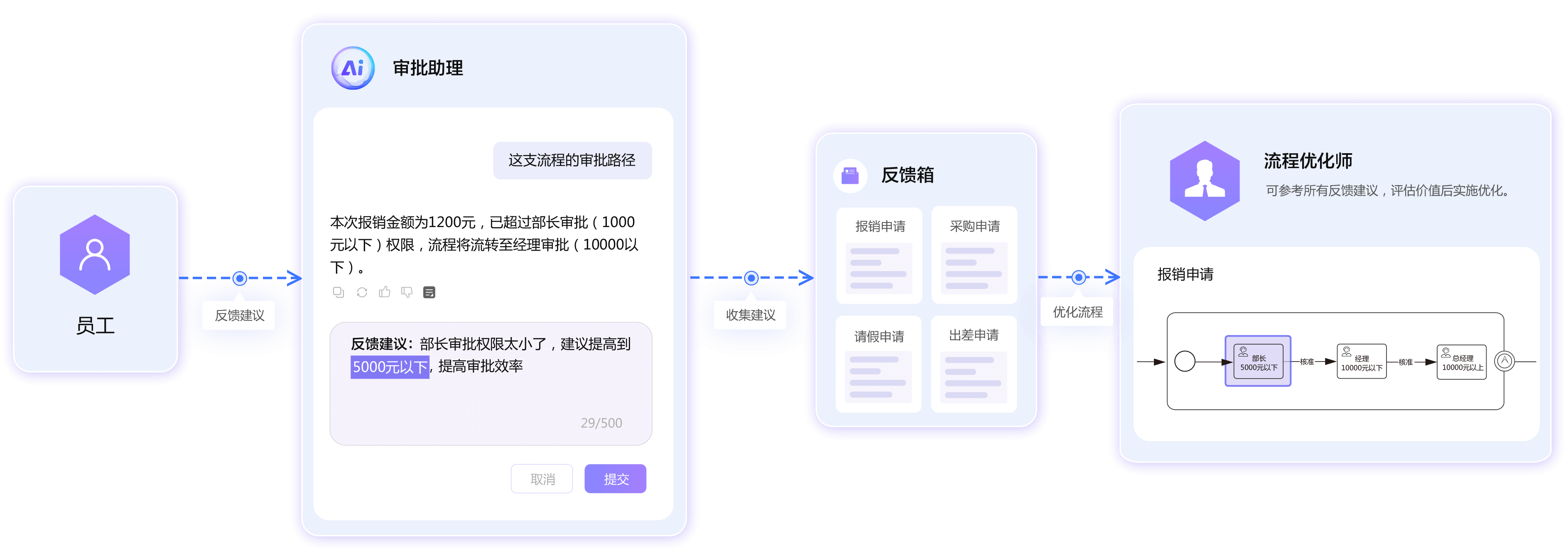 流程优化大师