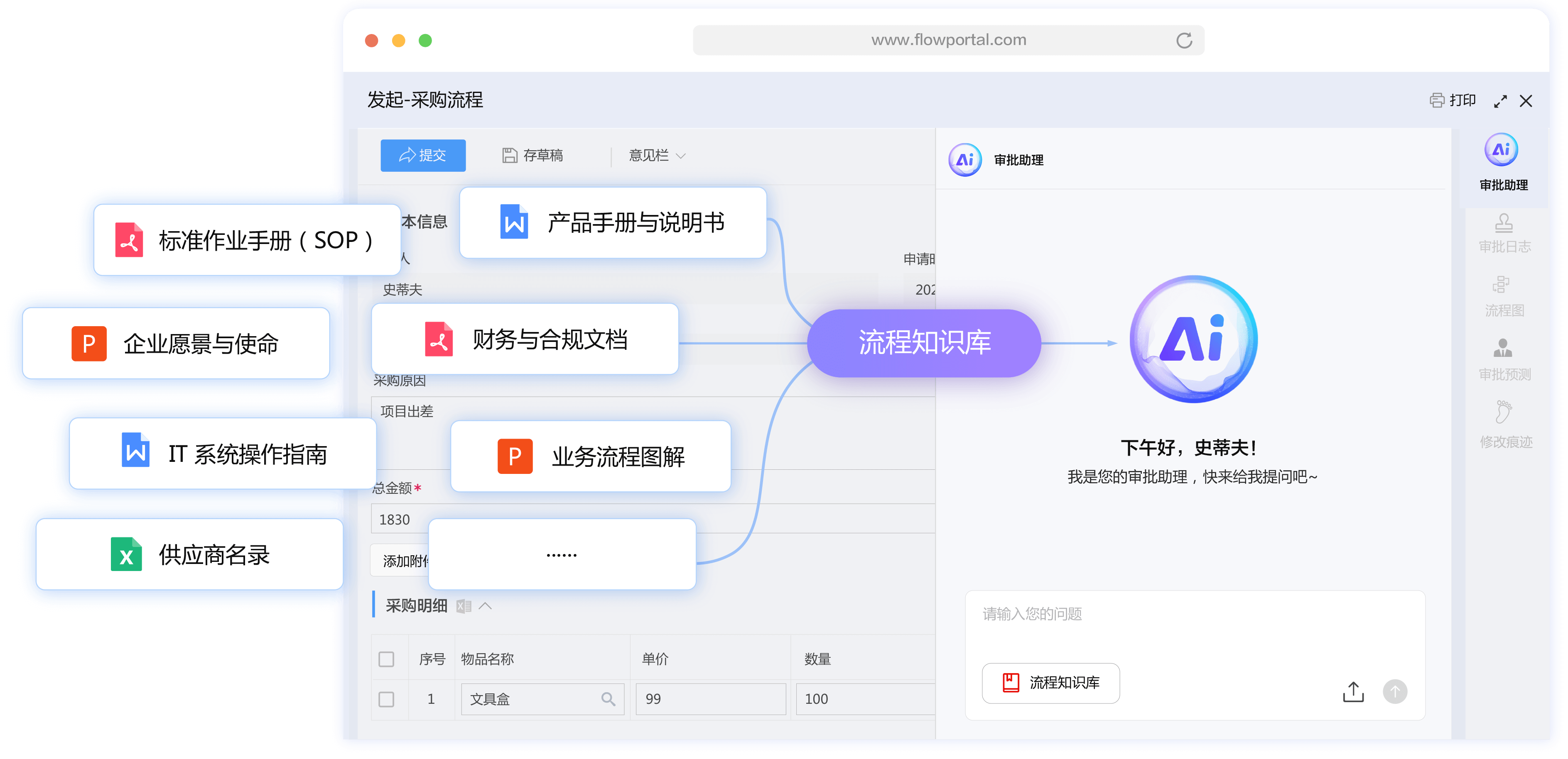 流程文档智能接入