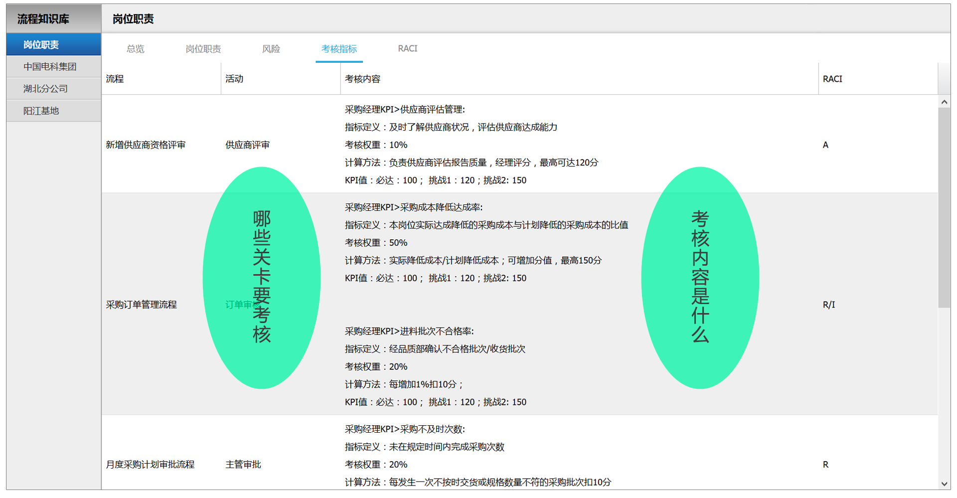 岗位KPI