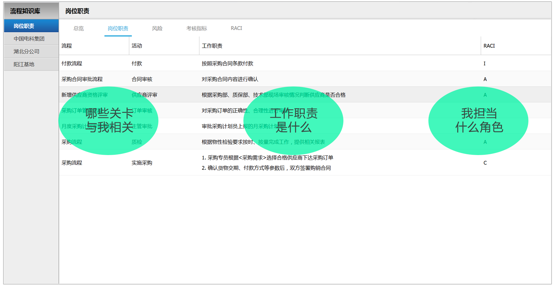 岗位职责