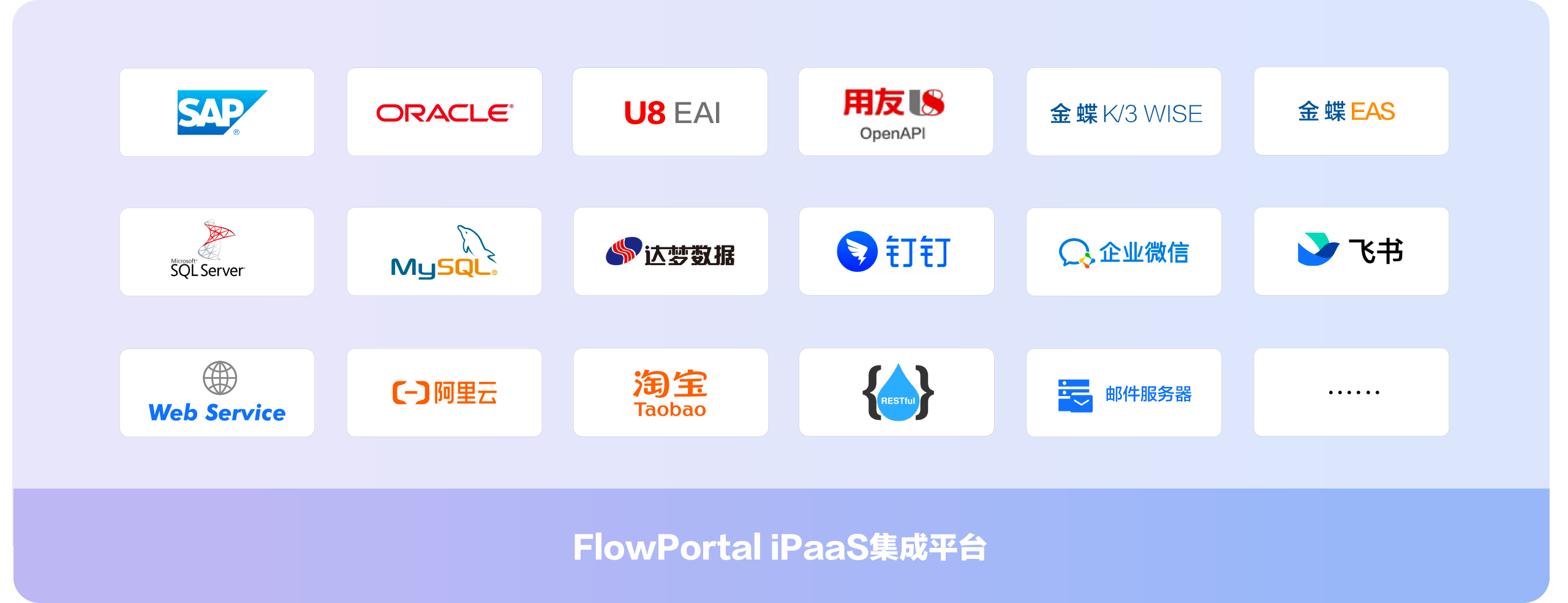 FlowPortal ESB 集成组件库:含 SAP/Oracle/ 用友 / 金蝶 / 钉钉等企业系统组件,开箱即用,助企业快速搭建集成应用。