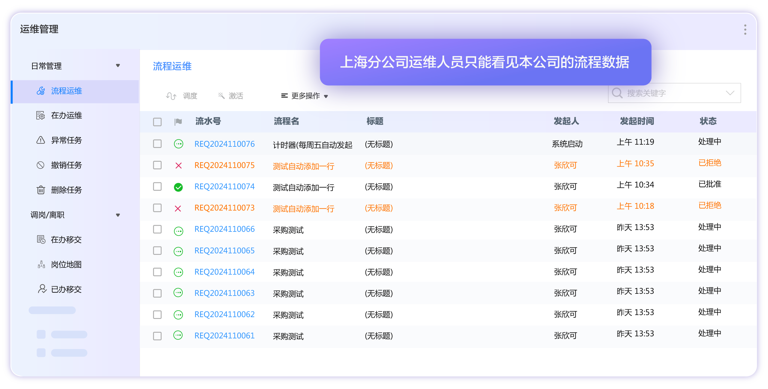 图示 FlowPortal 助力分子公司自助运维，北京分公司运维人员操作本司流程任务，其他分公司数据不可见，突显平台保障运维独立、提升效率特性