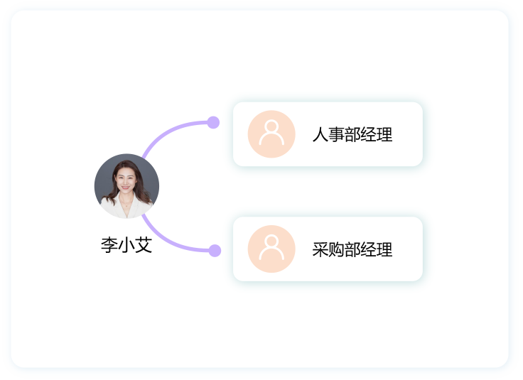一人多岗