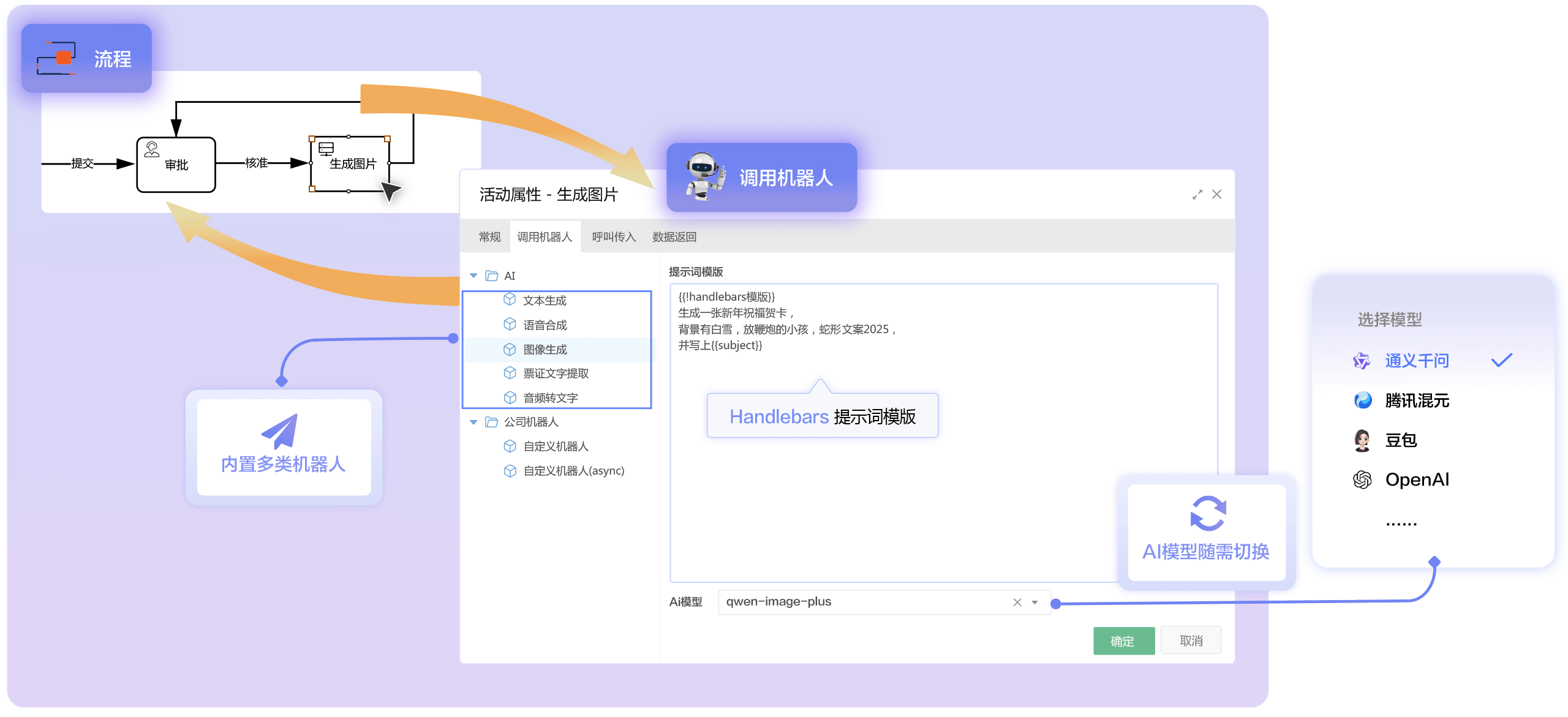 FlowPortal BPM AI机器人集成到业务流程中，实现文本生成、图像生成、语音合成和OCR票证识别，提升流程自动化水平