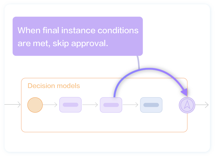 BPMN2 Process Engine | FlowPortal BPM