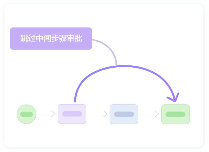 跃签