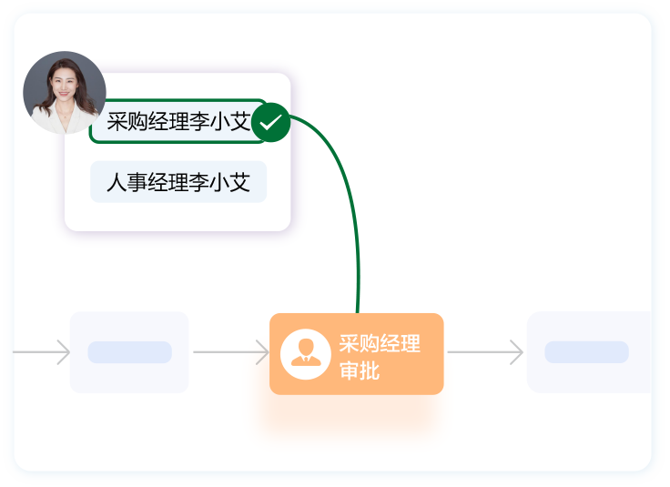 基于职位的流转信息