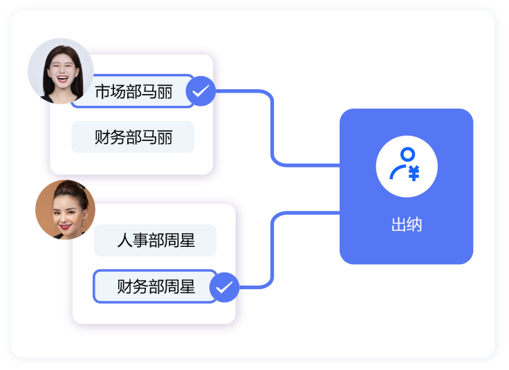 基于职位的角色